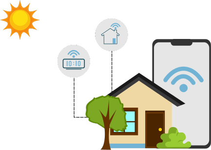 A smart home graphic with AI-powered security, featuring Wi-Fi connectivity, smart devices, and a mobile interface for safety